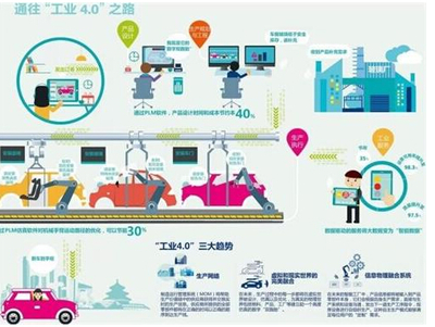 工業(yè)互聯(lián)網(wǎng)托起“中國制造2025” 網(wǎng)絡(luò)信息技術(shù)的驅(qū)動力量