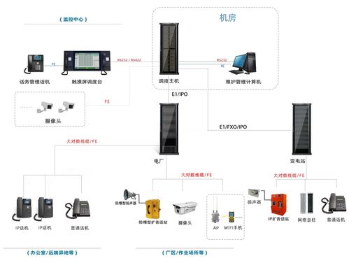 調(diào)度機(jī)生產(chǎn)管理觸摸屏調(diào)度機(jī)通信系統(tǒng)廠家與網(wǎng)絡(luò)信息技術(shù)