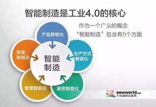 包縫機進入超高速智能化時代 網絡信息技術引領縫制革命